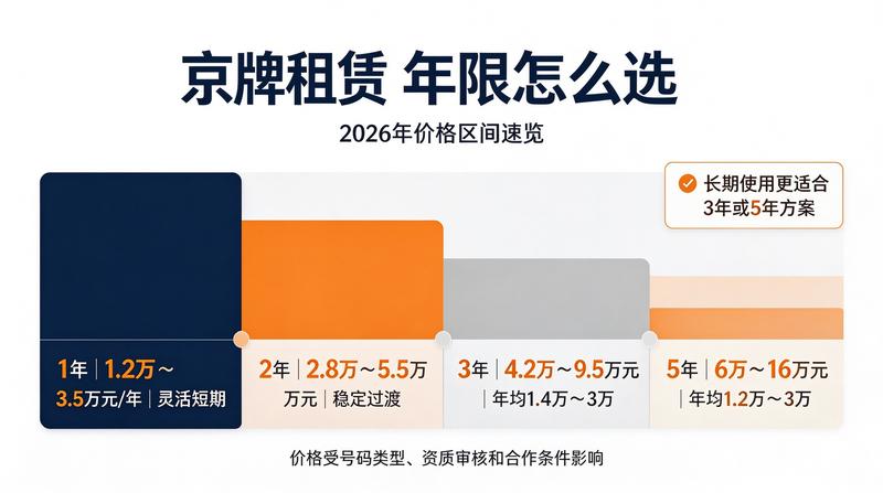 2026年新能源汽车政策